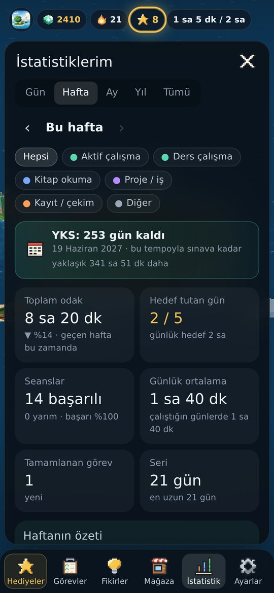 İstatistiklerim